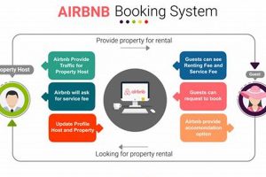 Direct Airbnb Booking: Can You Book With Owner + Risks Safem Fabrication - Precision Engineering & Custom Manufacturing Solutions Direct Airbnb Booking: Can You Book With Owner + Risks | Safem Fabrication - Precision Engineering & Custom Manufacturing Solutions