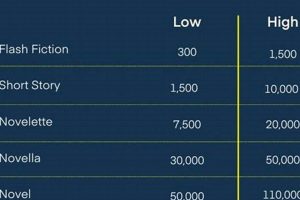 Word Count Wonders: How Many Words on a Book Page? Safem Fabrication - Precision Engineering & Custom Manufacturing Solutions Word Count Wonders: How Many Words on a Book Page? | Safem Fabrication - Precision Engineering & Custom Manufacturing Solutions