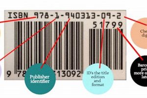 Where to Find It: How to Find the ISBN Number on a Book Easily Safem Fabrication - Precision Engineering & Custom Manufacturing Solutions Where to Find It: How to Find the ISBN Number on a Book Easily | Safem Fabrication - Precision Engineering & Custom Manufacturing Solutions