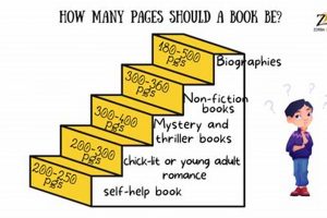 Book Length: How Many Pages Should Be In a Book Guide? Safem Fabrication - Precision Engineering & Custom Manufacturing Solutions Book Length: How Many Pages Should Be In a Book Guide? | Safem Fabrication - Precision Engineering & Custom Manufacturing Solutions
