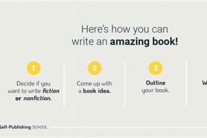 Secrets to What Makes a Book a Bestseller: Unlocked! Safem Fabrication - Precision Engineering & Custom Manufacturing Solutions Secrets to What Makes a Book a Bestseller: Unlocked! | Safem Fabrication - Precision Engineering & Custom Manufacturing Solutions