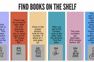 Easy Steps: How to Find a Book in the Library (Fast!) Safem Fabrication - Precision Engineering & Custom Manufacturing Solutions Easy Steps: How to Find a Book in the Library (Fast!) | Safem Fabrication - Precision Engineering & Custom Manufacturing Solutions