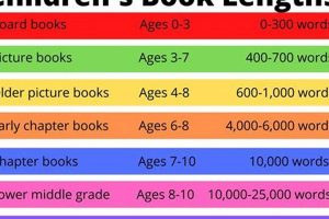 Children's Books: Page Count Guide + More! Safem Fabrication - Precision Engineering & Custom Manufacturing Solutions Children's Books: Page Count Guide + More! | Safem Fabrication - Precision Engineering & Custom Manufacturing Solutions