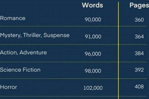Book Page Length: How Many Words on Average + Factors Safem Fabrication - Precision Engineering & Custom Manufacturing Solutions Book Page Length: How Many Words on Average + Factors | Safem Fabrication - Precision Engineering & Custom Manufacturing Solutions