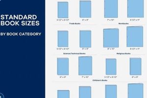 Book Page Sizes: What Size Is a Book Page? Explained Safem Fabrication - Precision Engineering & Custom Manufacturing Solutions Book Page Sizes: What Size Is a Book Page? Explained | Safem Fabrication - Precision Engineering & Custom Manufacturing Solutions
