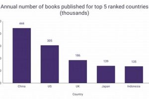Book Flood: How Many Books Published Every Year? + Trends Safem Fabrication - Precision Engineering & Custom Manufacturing Solutions Book Flood: How Many Books Published Every Year? + Trends | Safem Fabrication - Precision Engineering & Custom Manufacturing Solutions
