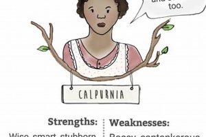 Character Study: Who is Calpurnia in To Kill a Mockingbird? Role & Impact Safem Fabrication - Precision Engineering & Custom Manufacturing Solutions Character Study: Who is Calpurnia in To Kill a Mockingbird? Role & Impact | Safem Fabrication - Precision Engineering & Custom Manufacturing Solutions