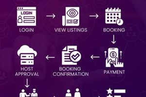 Book Smart: How Does Booking.com Work? Guide Safem Fabrication - Precision Engineering & Custom Manufacturing Solutions Book Smart: How Does Booking.com Work? Guide | Safem Fabrication - Precision Engineering & Custom Manufacturing Solutions