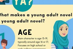 Definitive Guide: What Makes a Book YA? (Explained) Safem Fabrication - Precision Engineering & Custom Manufacturing Solutions Definitive Guide: What Makes a Book YA? (Explained) | Safem Fabrication - Precision Engineering & Custom Manufacturing Solutions