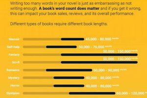 Word Count Guide: How Many Words in a 300 Page Book? + Tips Safem Fabrication - Precision Engineering & Custom Manufacturing Solutions Word Count Guide: How Many Words in a 300 Page Book? + Tips | Safem Fabrication - Precision Engineering & Custom Manufacturing Solutions