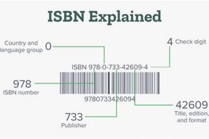 Easy ISBN Find: Where Can I Find the ISBN on a Book? Safem Fabrication - Precision Engineering & Custom Manufacturing Solutions Easy ISBN Find: Where Can I Find the ISBN on a Book? | Safem Fabrication - Precision Engineering & Custom Manufacturing Solutions