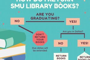 Target Books: Can You Return Books to Target? (Explained) Safem Fabrication - Precision Engineering & Custom Manufacturing Solutions Target Books: Can You Return Books to Target? (Explained) | Safem Fabrication - Precision Engineering & Custom Manufacturing Solutions