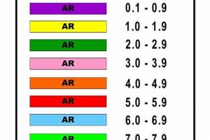 Find Your AR Book Level Fast: AR Book Level Finder Tool Safem Fabrication - Precision Engineering & Custom Manufacturing Solutions Find Your AR Book Level Fast: AR Book Level Finder Tool | Safem Fabrication - Precision Engineering & Custom Manufacturing Solutions