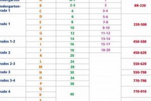 Where & How: Find Lexile Level of a Book (Easy!) BoneyBooks | Discover Rare Books, Timeless Classics & Modern Reads Online Where & How: Find Lexile Level of a Book (Easy!) | BoneyBooks | Discover Rare Books, Timeless Classics & Modern Reads Online