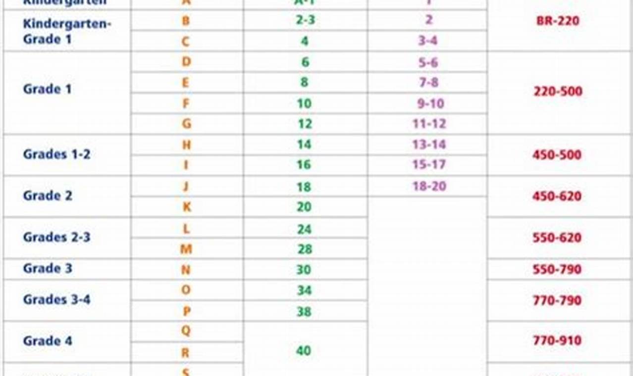 Where & How: Find Lexile Level of a Book (Easy!) | BoneyBooks | Discover Rare Books, Timeless Classics & Modern Reads Online