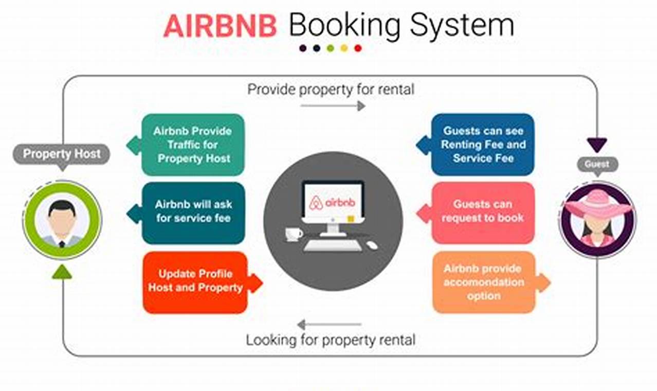 Airbnb Booking: How Far In Advance *Can* You Book? Guide | BoneyBooks | Discover Rare Books, Timeless Classics & Modern Reads Online