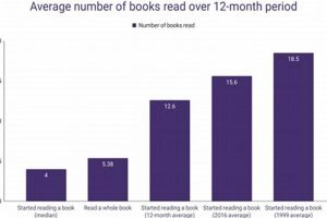 Building a Library: How Many Books Do You Really Need? Guide Safem Fabrication - Precision Engineering & Custom Manufacturing Solutions Building a Library: How Many Books Do You Really Need? Guide | Safem Fabrication - Precision Engineering & Custom Manufacturing Solutions