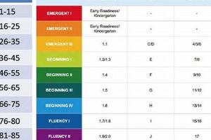 Easy Guide: How to Find Lexile Level for a Book + Tips Safem Fabrication - Precision Engineering & Custom Manufacturing Solutions Easy Guide: How to Find Lexile Level for a Book + Tips | Safem Fabrication - Precision Engineering & Custom Manufacturing Solutions